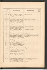 k.k. naturhistorisches Hofmuseum, Protokollbuch Intendanzakten 1889, Seite 39